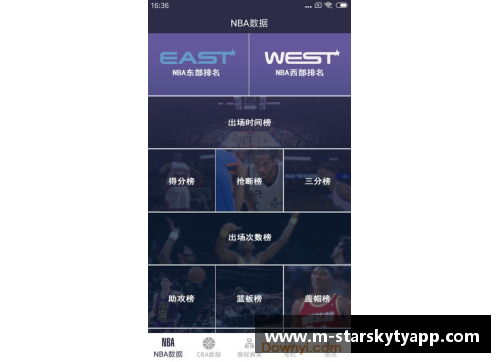 星空体育app下载季后赛场次最多，生涯却无一冠十大球星（6-10名）