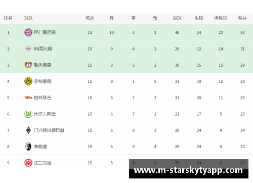 星空体育官网app下载德甲最新积分榜_沙尔克大胜,莱比锡输给多特,拜仁保住榜首 - 副本