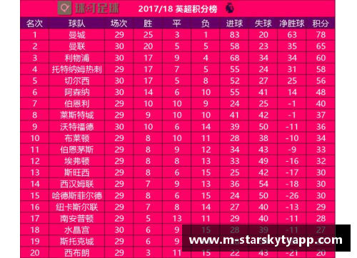 星空体育官网app下载利物浦主场战胜曼联，豪取三分积分领先